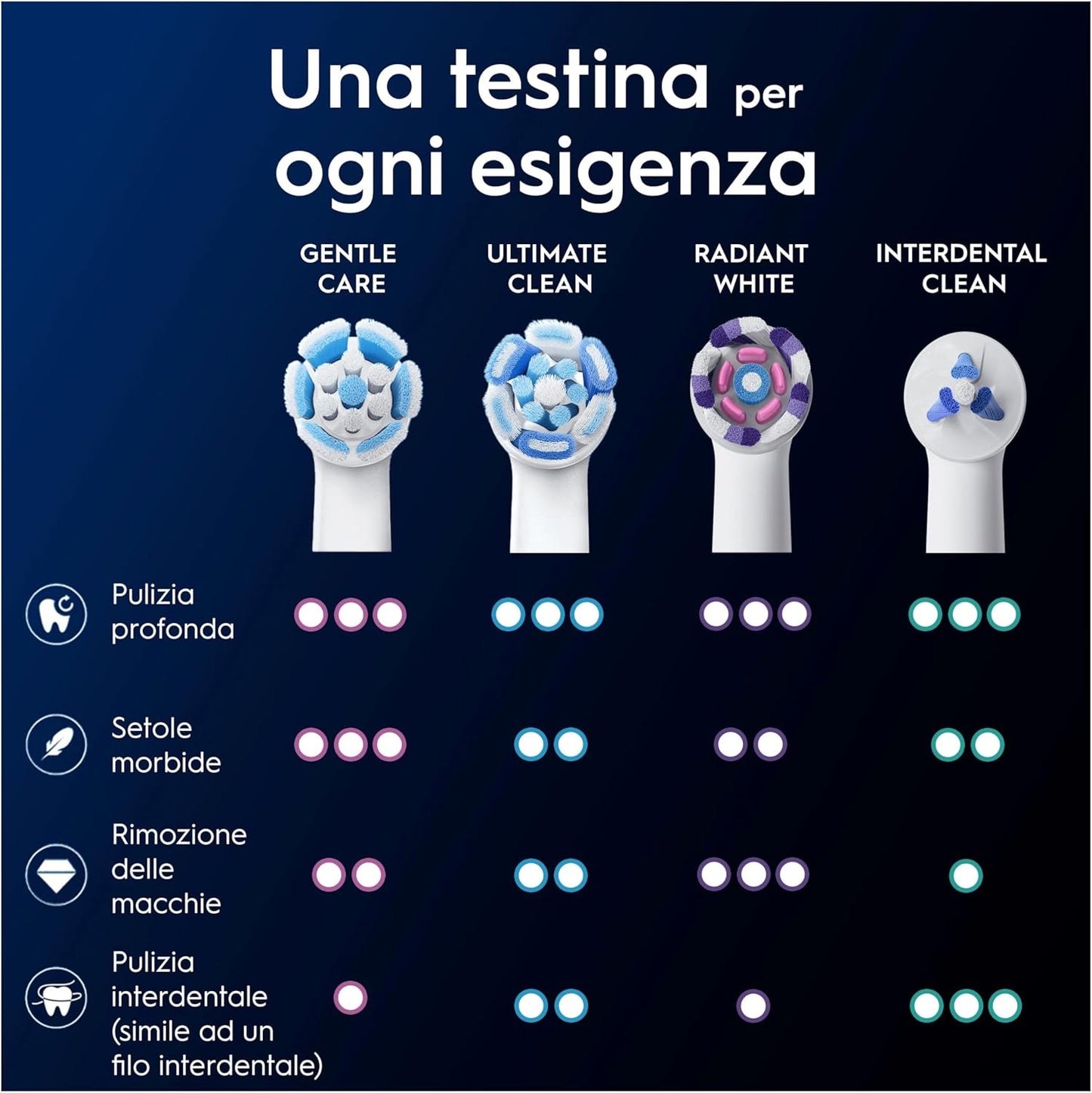 Oral-B iO Series Gentle Care White Replacement Heads Original Round Heads for Sensitive Gums 2 Heads