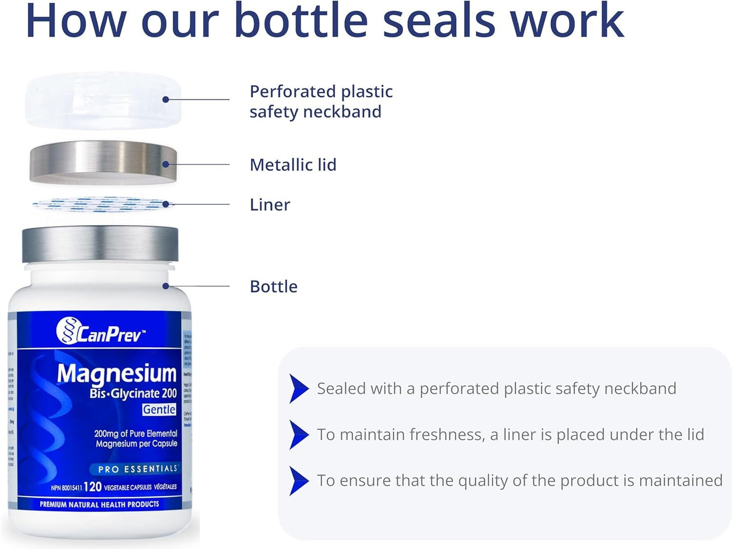 CanPrev - Silicon Beauty, 60 v-caps - Helps to Maintain Healthy Hair, Nail, Mucous Membranes and Skin - Helps to Prevent Biotin Deficiency