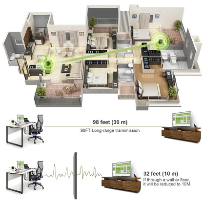 Wireless HDMI Transmitter and Receiver with 4K Adapter Decode, Plug & Play Portable 2.4G/5G 1080P Wireless HDMI Extender Kit for Streaming Video and Audio to Monitor from Laptop/PC/TV Box/Projector