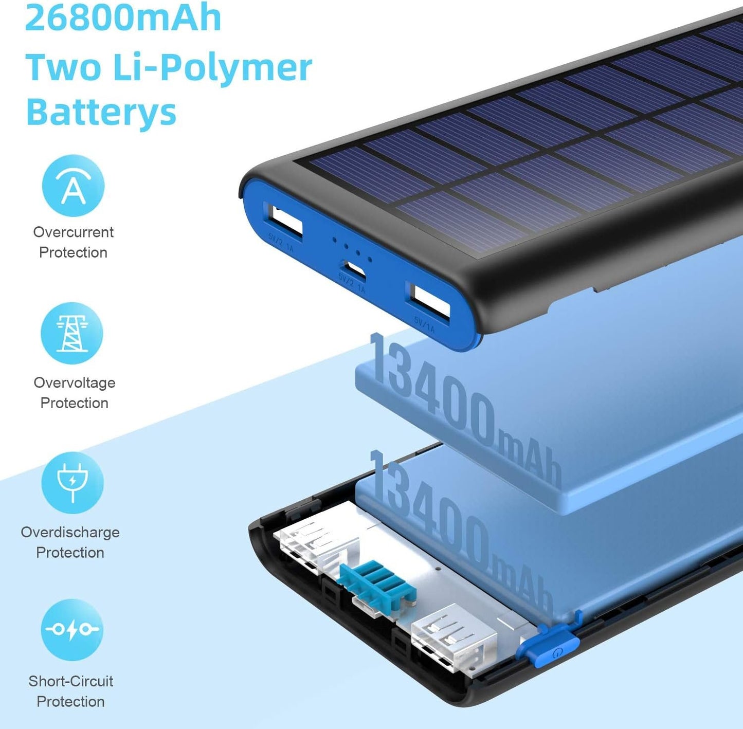 Solar Charger Power Bank 26800mah, 2 USB Output Fast Phone Portable Charger Power Bank Solar Battery Bank Pack External Backup Pack Cell Phone for iPhone, Samsung Galaxy Android, iPad Tablet