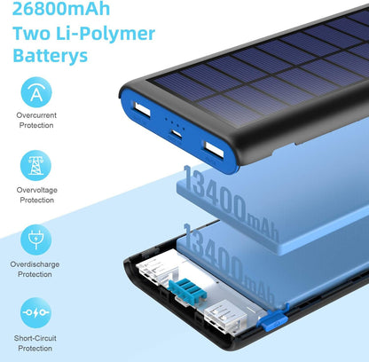 Solar Charger Power Bank 26800mah, 2 USB Output Fast Phone Portable Charger Power Bank Solar Battery Bank Pack External Backup Pack Cell Phone for iPhone, Samsung Galaxy Android, iPad Tablet