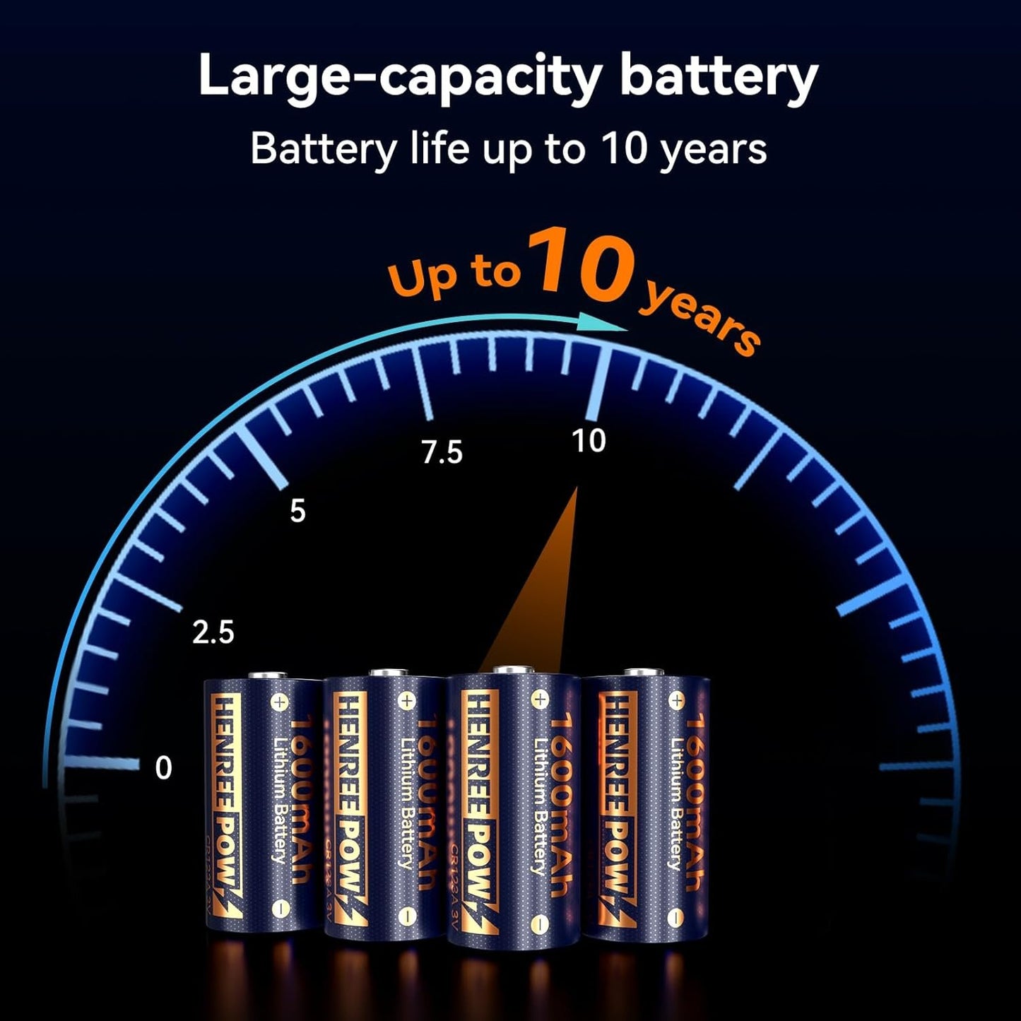 Henreepow CR123A Lithium Battery, 10-Year Shelf Life,CR17345 3V High Capacity Lithium Batteries, Long-Lasting for Sensors,Home Security Automation Devices (12 Pack-Non Rechargeable)