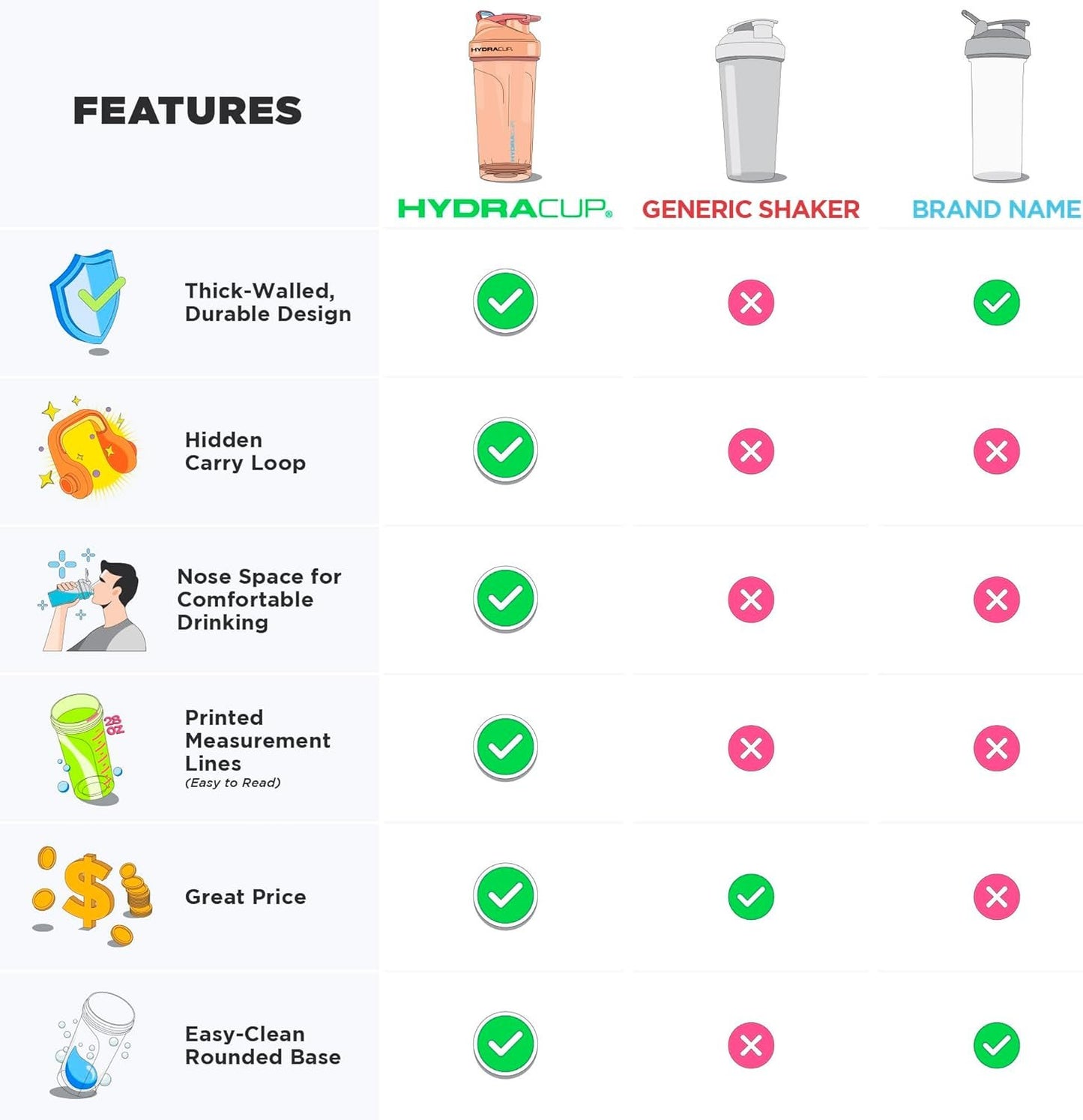 Hydra Cup ProFlow Shaker Bottles 6-Pack (28oz) | Protein Shaker Cups with Whisk Ball, Leak-Proof Lid, Hidden Carry Handle | BPA-Free Gym Mixer for Protein Powder, Mixing Supplements, Fresh Colors