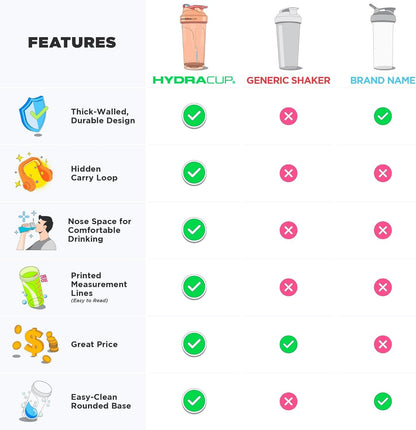 Hydra Cup ProFlow Shaker Bottles 6-Pack (28oz) | Protein Shaker Cups with Whisk Ball, Leak-Proof Lid, Hidden Carry Handle | BPA-Free Gym Mixer for Protein Powder, Mixing Supplements, Fresh Colors