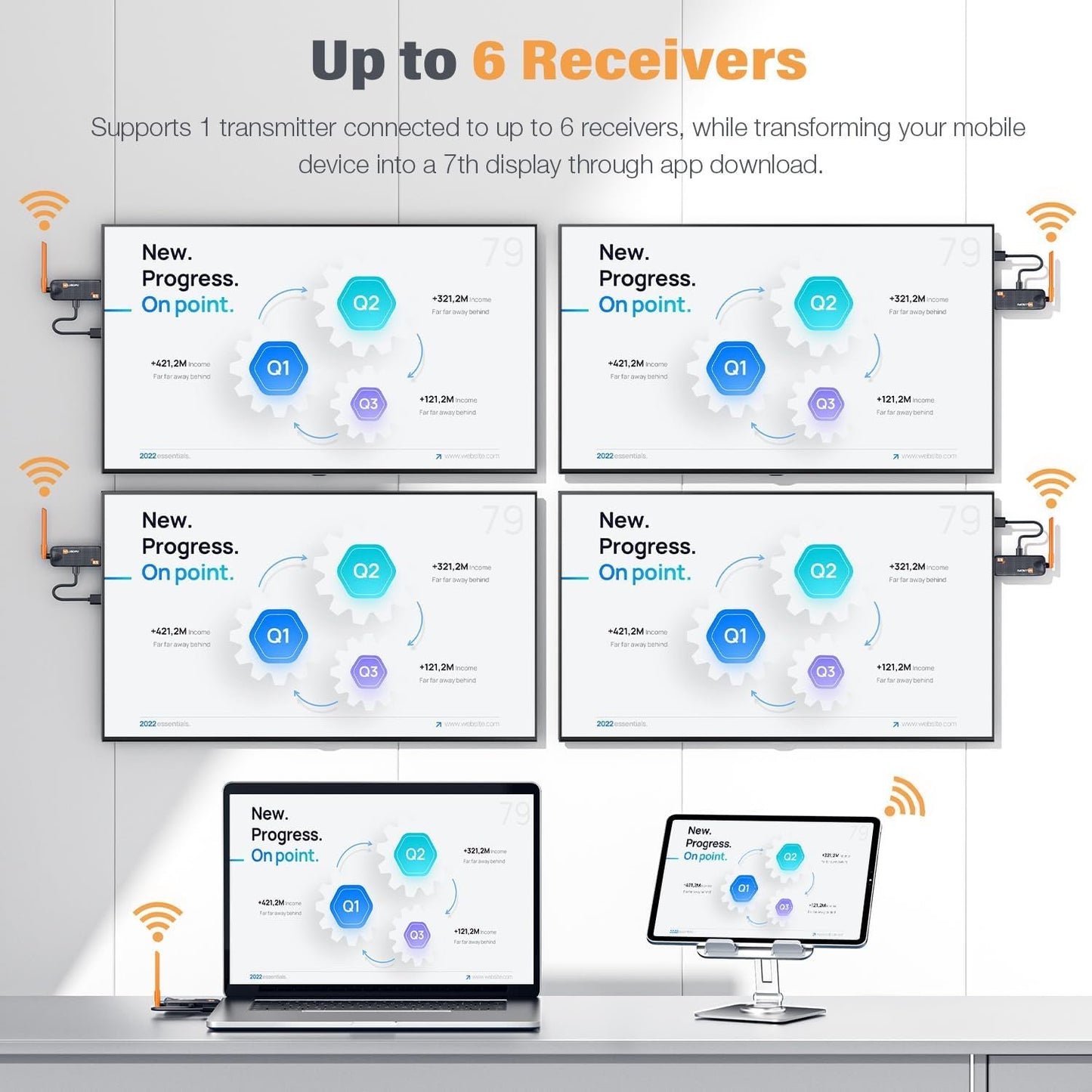 Wireless HDMI Transmitter and 2 Receivers, Support Up to 6 Receivers, 5.8G WELUSOPU HDMI Wireless Extender Streaming Content for PC Laptop Camera Cable Box to Multiple TVs Monitors Projectors -165FT