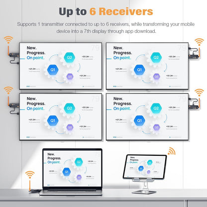 Wireless HDMI Transmitter and 2 Receivers, Support Up to 6 Receivers, 5.8G WELUSOPU HDMI Wireless Extender Streaming Content for PC Laptop Camera Cable Box to Multiple TVs Monitors Projectors -165FT