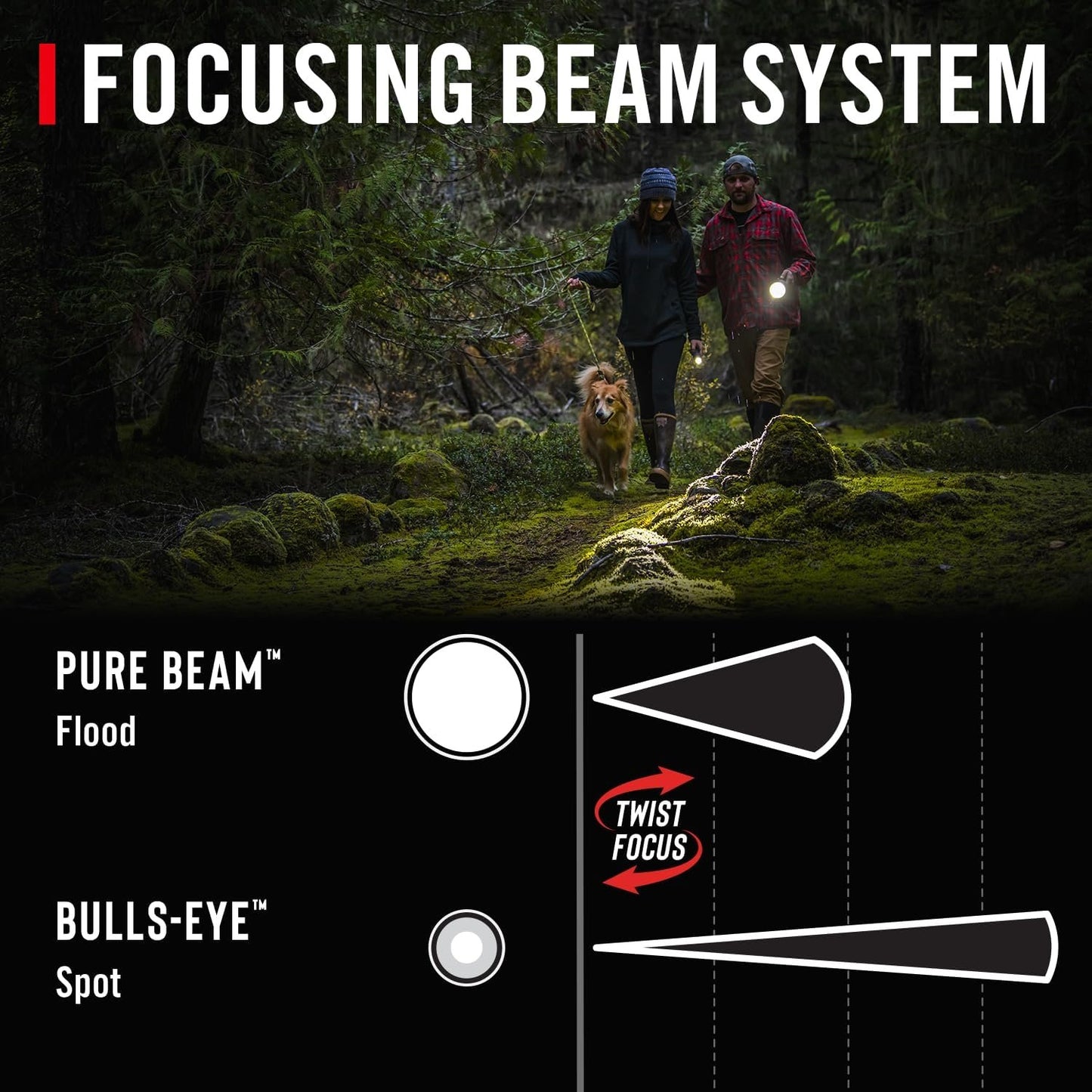 Coast GX20 1200 Lumen Waterproof Alkaline-Dual Power LED Flashlight with Twist Focus, Anti-Roll Cap and Textured Handle - Compatible with 4 x AAA Batteries (Included) or ZX750 Rechargeable Battery