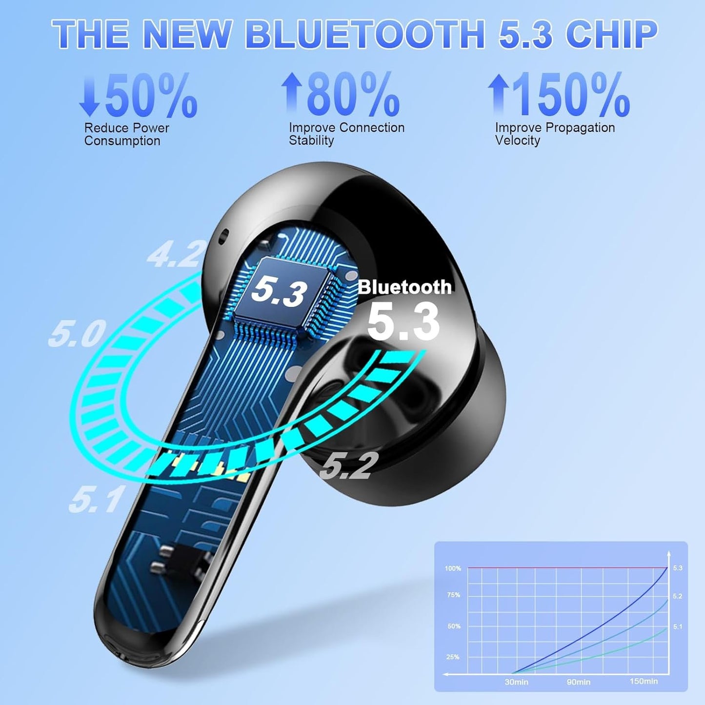 Wireless Earbuds, Headphones Bluetooth 5.3 with HiFi Stereo Sound, Bluetooth Earbuds with 4 ENC Noise Canceling Mics, 56 Hrs Playtime in Ear Earphones, USB-C, IPX7 Waterproof Ear Buds for iOS/Android