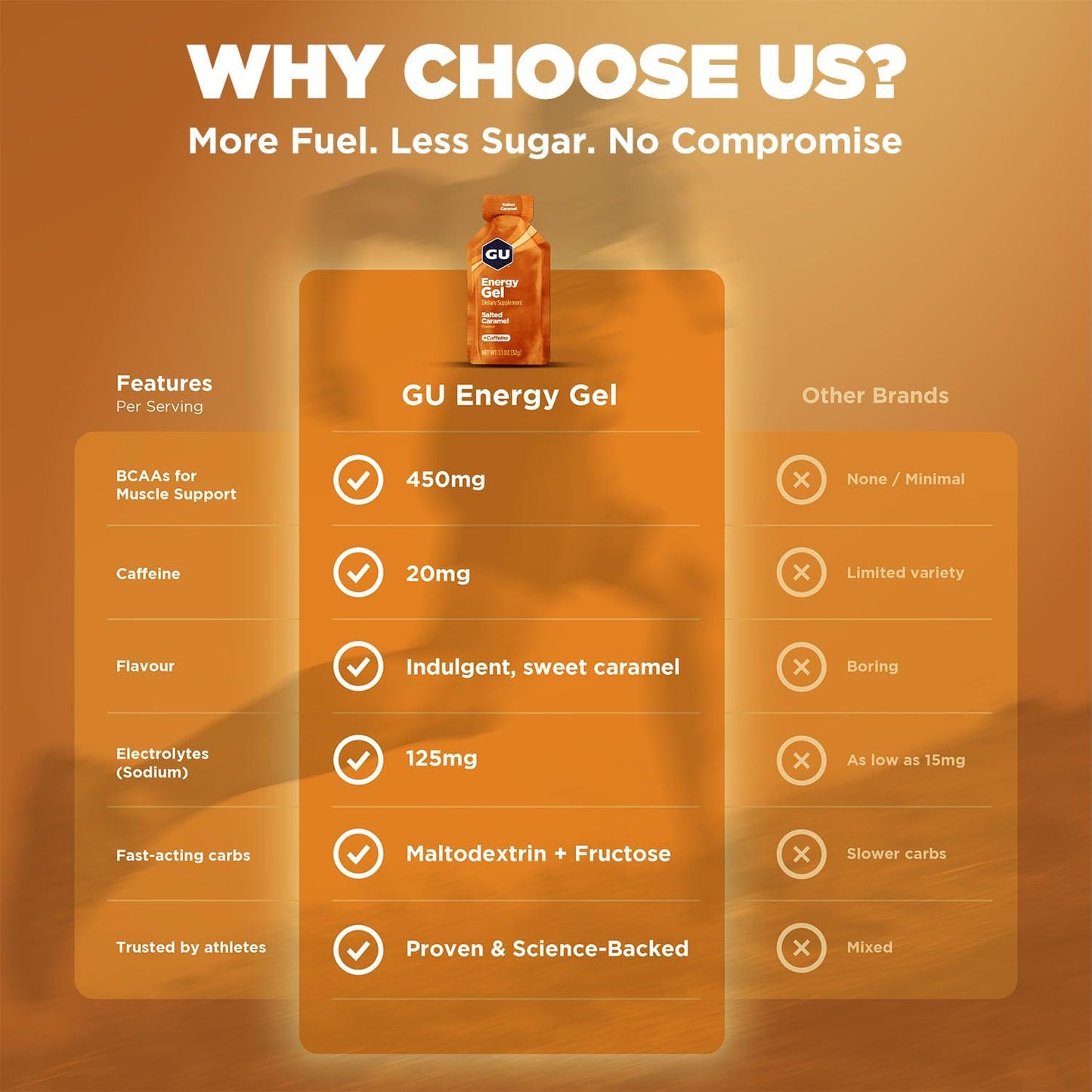 GU Energy - Energy Gels - Salted Caramel (with caffeine)
