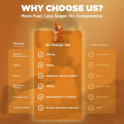 GU Energy - Energy Gels - Salted Caramel (with caffeine)