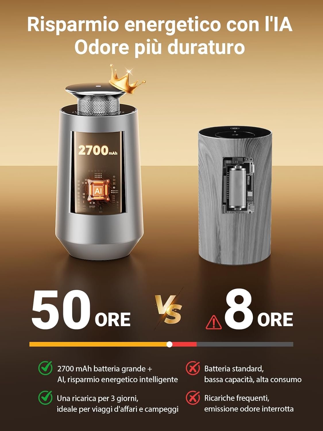Meaone Smart Home Aroma Diffuser Water Free Refillable with Premium Luxury Hotel Essential Oil with Auto On/Off and Adjustable Intensity
