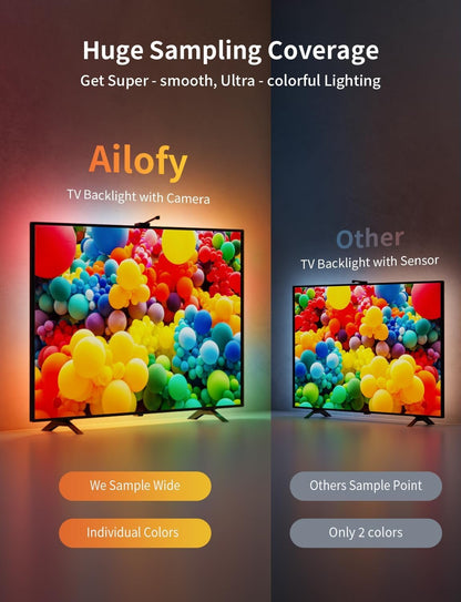 Ailofy Smart TV LED Backlight with Camera for 55-65 inch Screens, 12.5ft LED Strip Lights Sync to Screen& Music, Color Changing Lights for TV Work with Alexa & Google Assistant, App Control