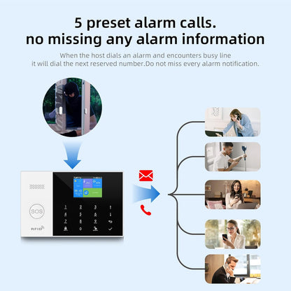 LWOHSI Home Security Alarm System, WiFi+GSM Alarm Kit with Phone APP Alert, Door/Window Sensor, Remote Control for Home, Apartment