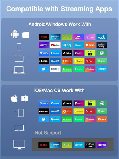 AIMIBO 4K Wireless Display Adapter 5G - Truly Plug & Play HDMI Wireless Dongle, Streaming Video from Android iOS Windows MacOS Tablet Laptop to TV Monitor Projector, Support Airplay DLNA Miracast