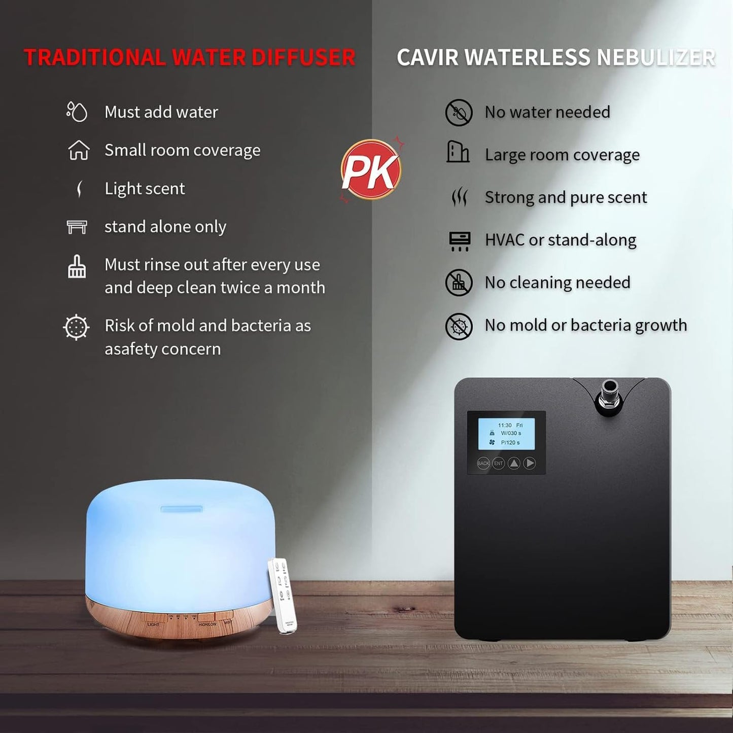 300 ML Smart Scent Air Machine for Home, Waterless Essential Oil Diffuser with Nebulizing Tech, Bluetooths & Wi-Fi Control, 2000 SQFT Coverage HVAC Scent Diffuser, for Home, Hotel, Spa White