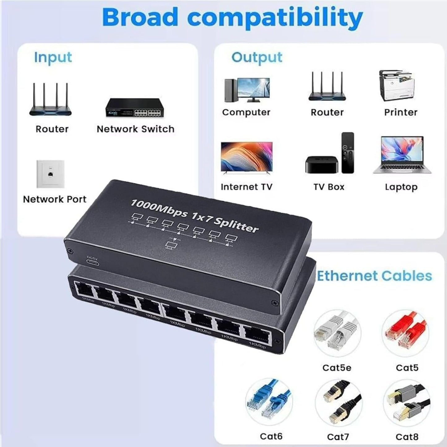 Network Hub,8-Port Internet Hub | 1000Mbps High Speed Plug and Play Adapter, Portable Extender, Desktop or Wall Mount