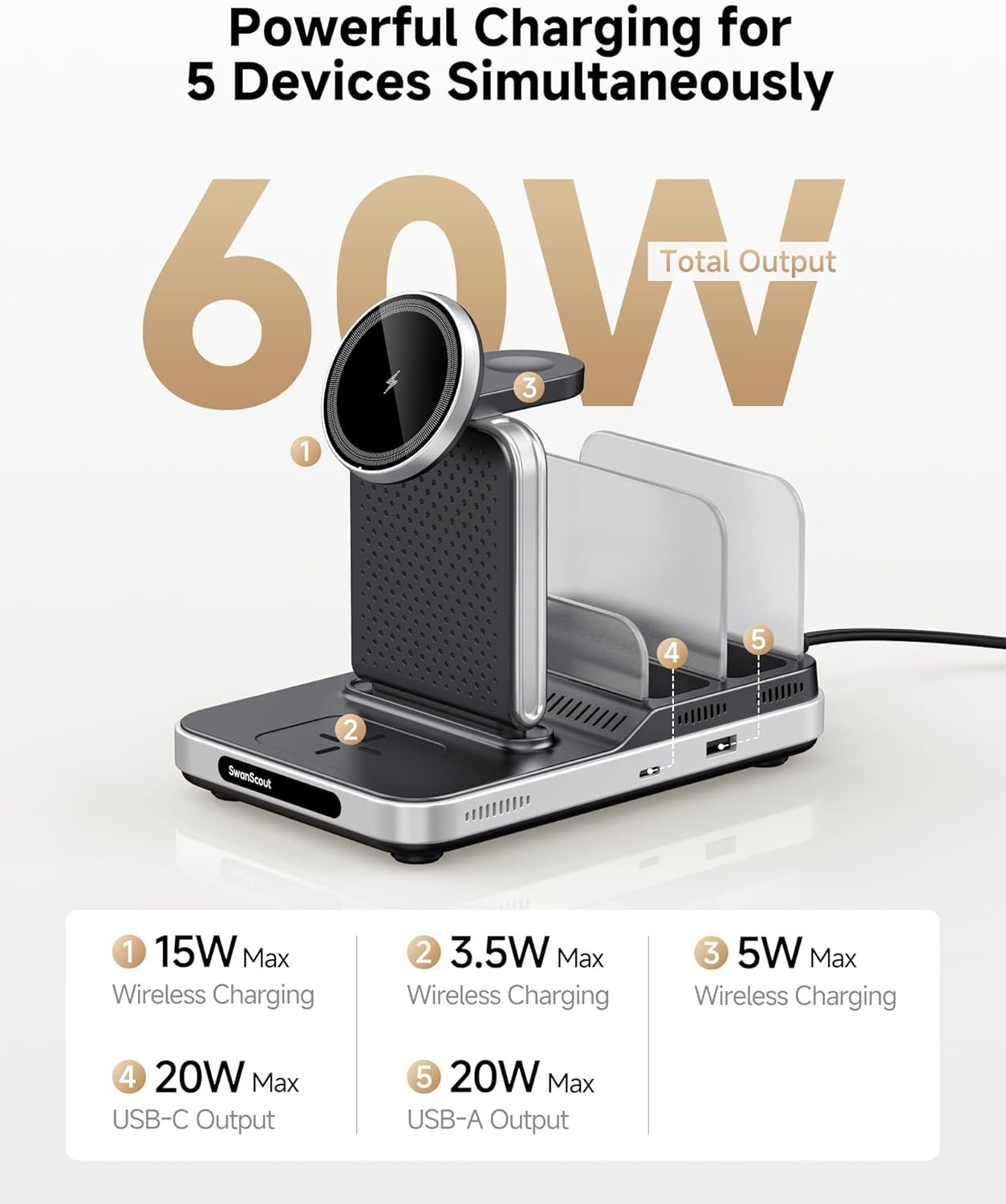 SwanScout Wireless Charger for Apple, 5 in 1 Charging Station for Multiple Devices, for iPhone 16/15/14/13 Series, for Apple Watch Ultra 2/10/9/8/7/6, for AirPods/iPad/Tablet/Switch, SwanScout 901M