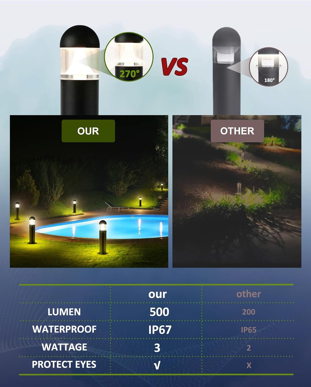 MOON-DE-AGE Low Voltage Landscape Pathway Lights, 12V LED Bollard Light IP67 Waterproof, Outdoor Driveway Walkway Wired Lights (Included Connector) - Yard Garden Lawn, 2700K Warm White, 12 Pack