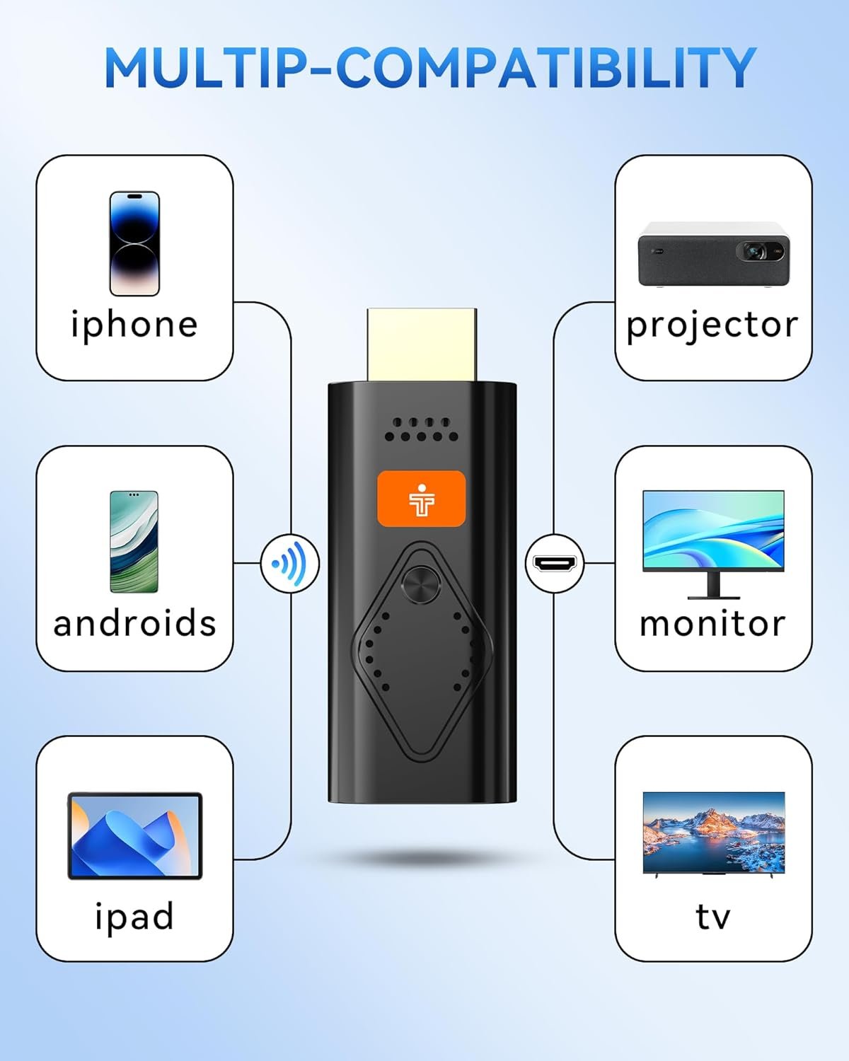 Wireless HDMI Display Dongle Adapter, Portable Transmitter, Streaming Media Video/Audio/File HDMI from Smartphone,Laptop to HDTV/Monitor/Projector, Support Airplay Miracast