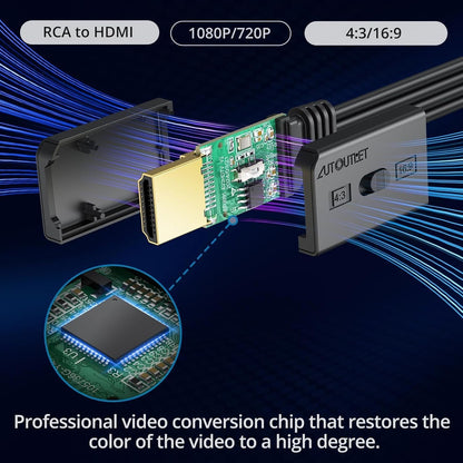 AUTOUTLET RCA to HDMI Converter with Aspect Ratio Switch (4:3/16:9), 1080P/720P Mini AV to HDMI Adapter with Built-in 150cm Cable for VCR, VHS, DVD