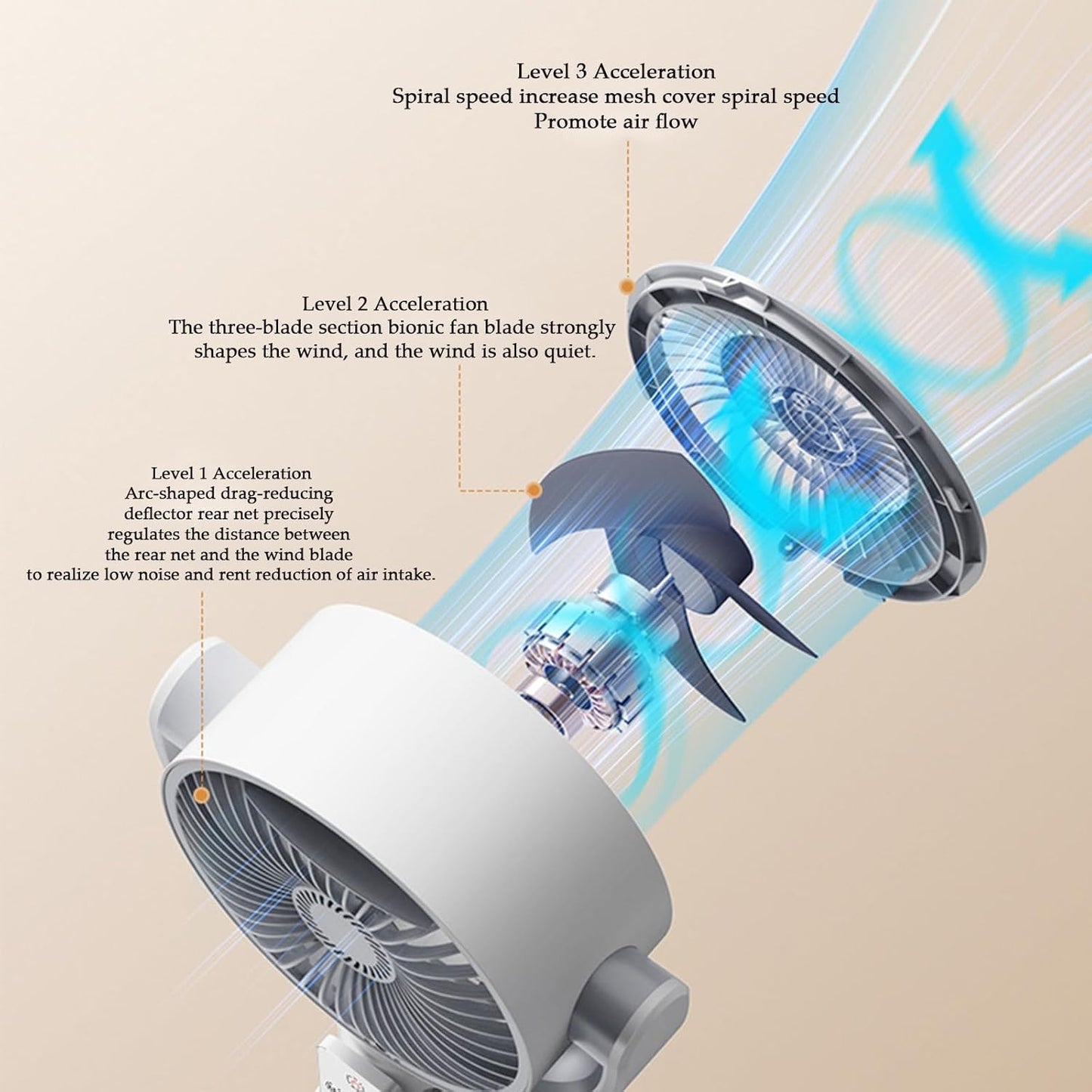 Standing Fan For Bedroom, Air Circulator, 5 Speeds, 3 In 1 Pedestal & Tabletop, Adjustable Height, With Remote Control, For Home, Dorm