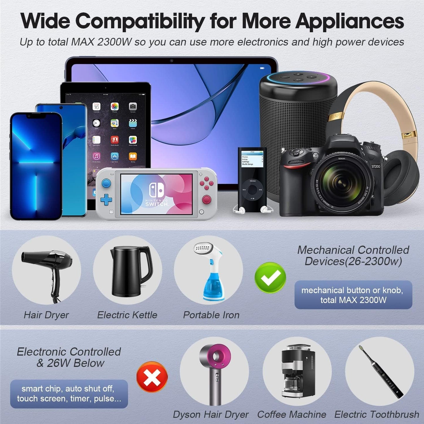 Power Converter 2300W International Step Down Voltage 220V/240V to 110V/120V w/ 4 USB 3 AC Outlets 7 Travel Plug Adapter EU/US/AU/IT/UK/IN/S. Africa for Phone Tablet Camera Laptop and More Electronics