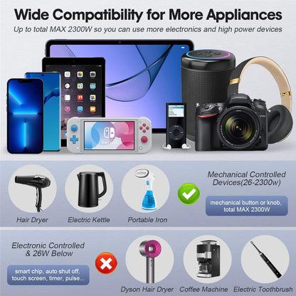 Power Converter 2300W International Step Down Voltage 220V/240V to 110V/120V w/ 4 USB 3 AC Outlets 7 Travel Plug Adapter EU/US/AU/IT/UK/IN/S. Africa for Phone Tablet Camera Laptop and More Electronics