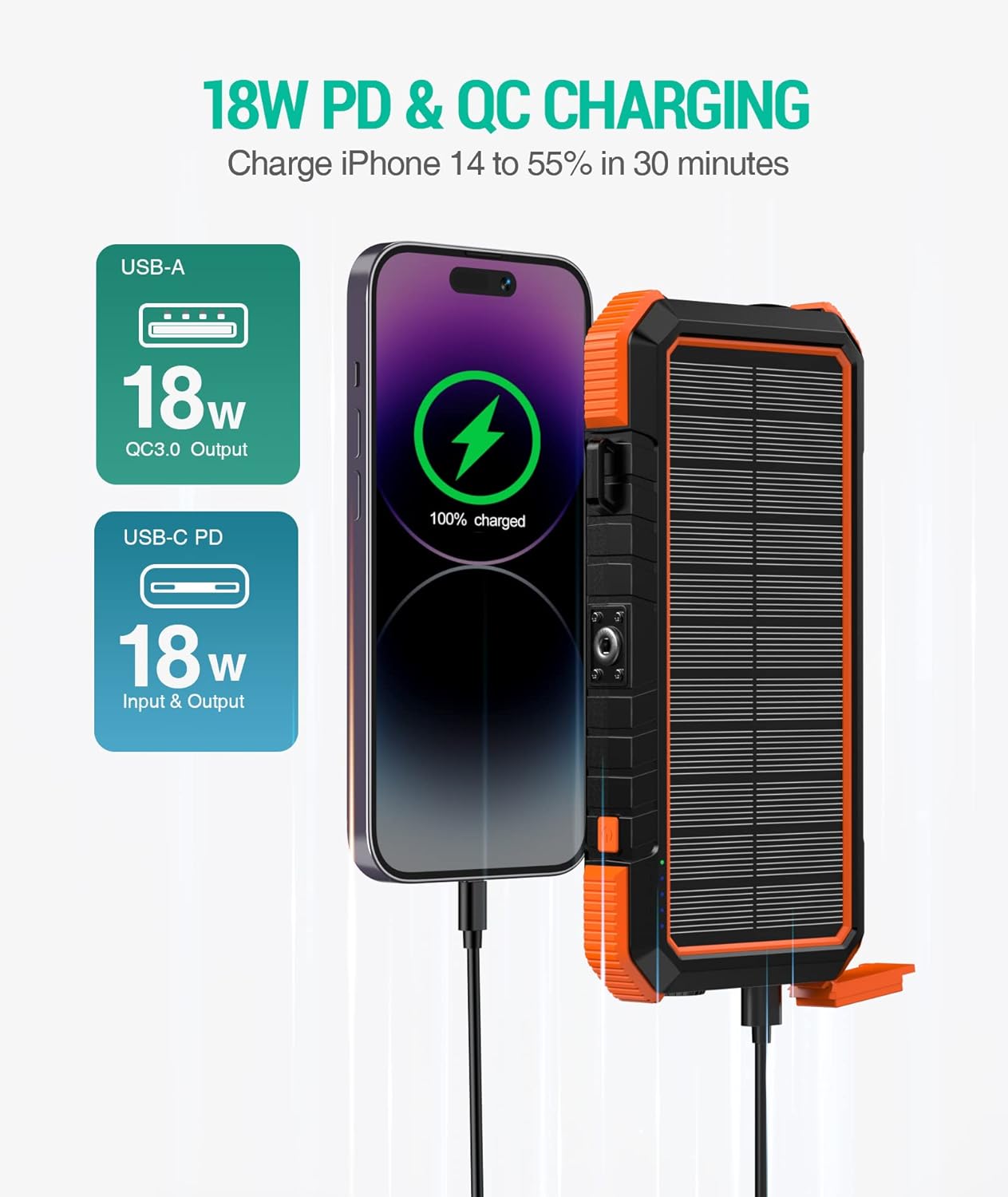 BLAVOR Solar Charger Power Bank,PD 18W QC3.0 Fast Charging 20000mAh Solar Powered Powerbank with 4 Foldable Panels, Type C Input/Output, Camping Light SOS Flashlight, Compass Carabiner