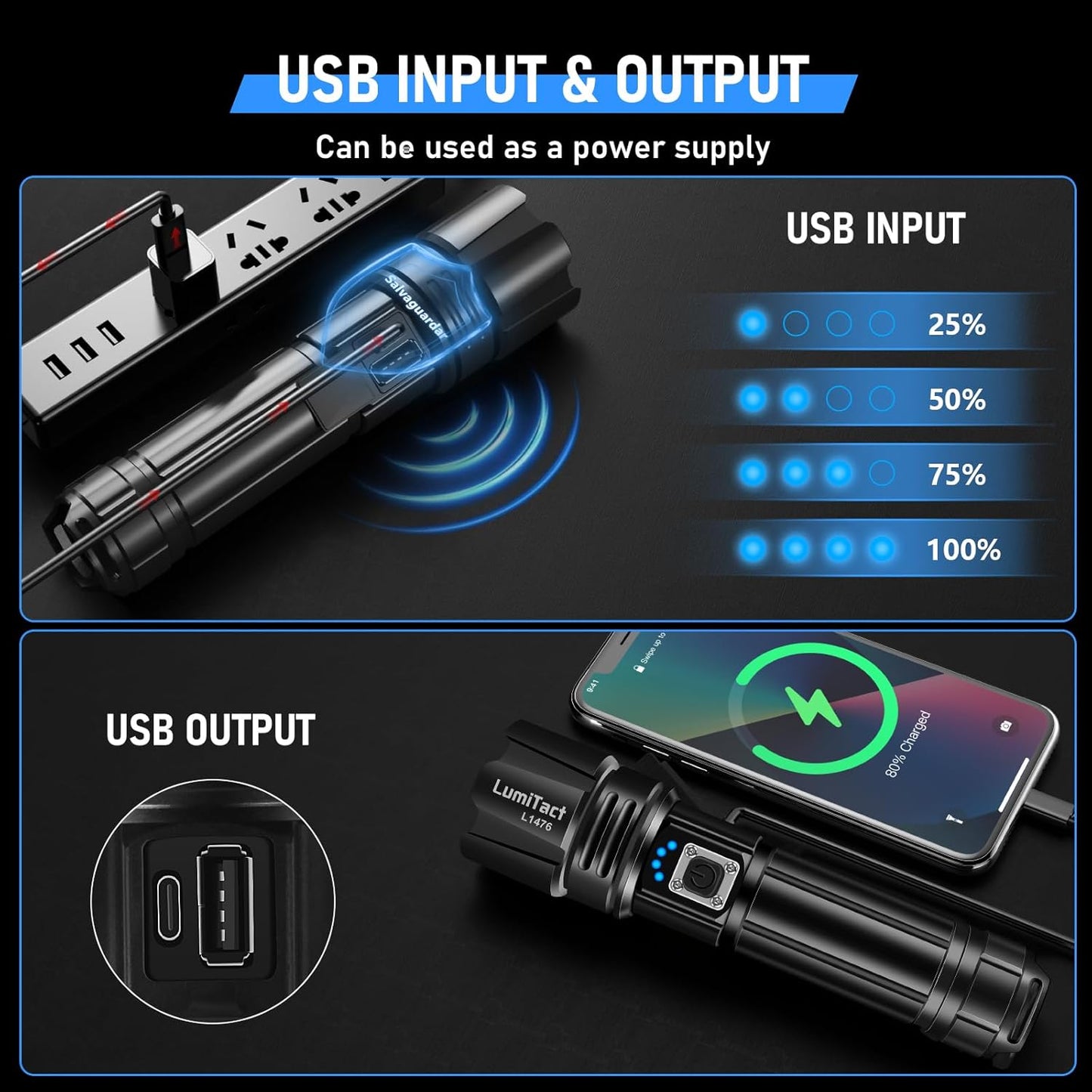 Lumitact LED Torch Rechargeable Flashlight, 30000 Lumens Super Bright Torch Light, USB Powerful Handheld Torches, Waterproof Tactical Flash Light for Emergency Camping Gift