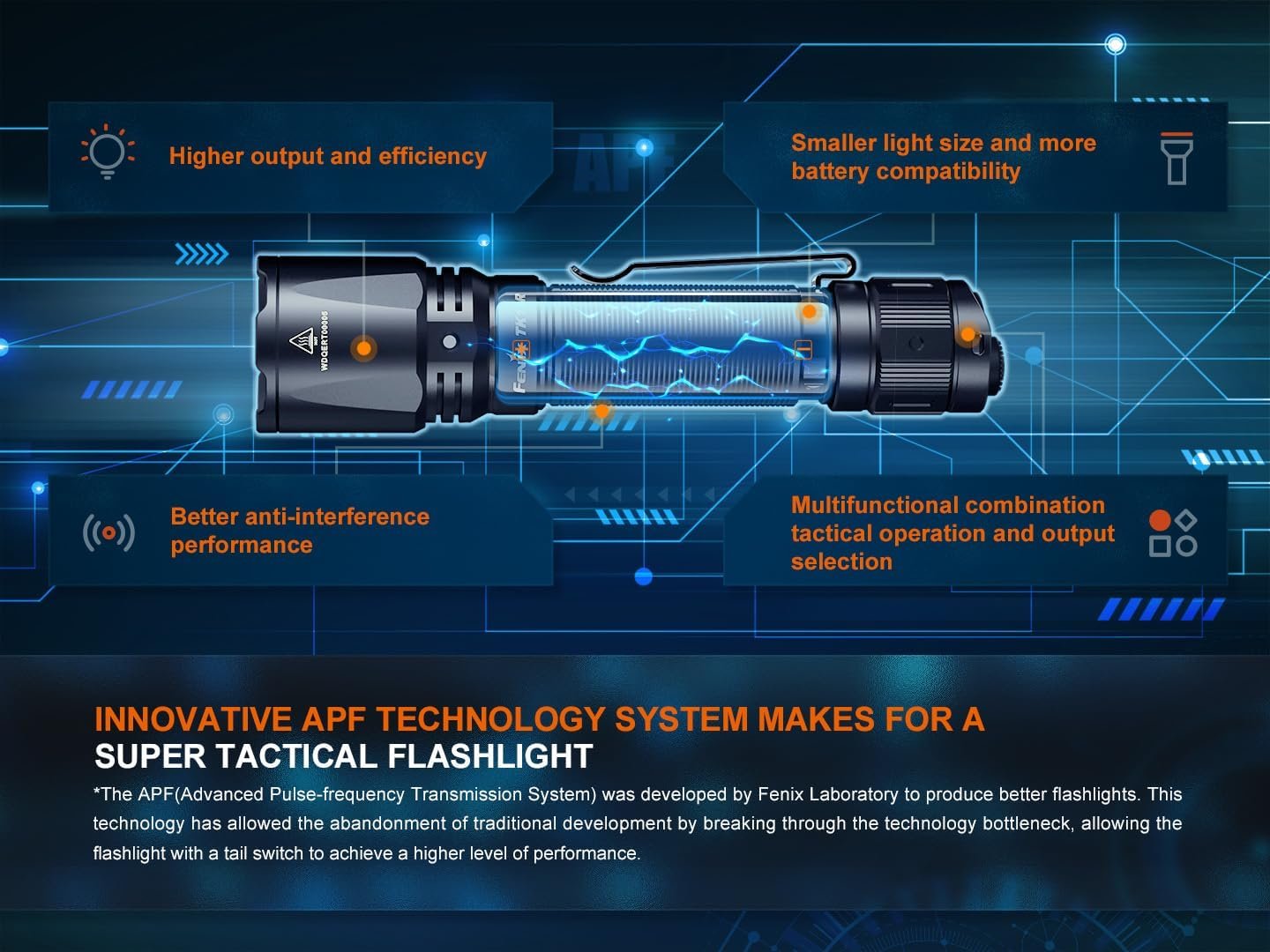 Fenix TK11R Rechargeable Tactical Flashlight ** Canadian Edition