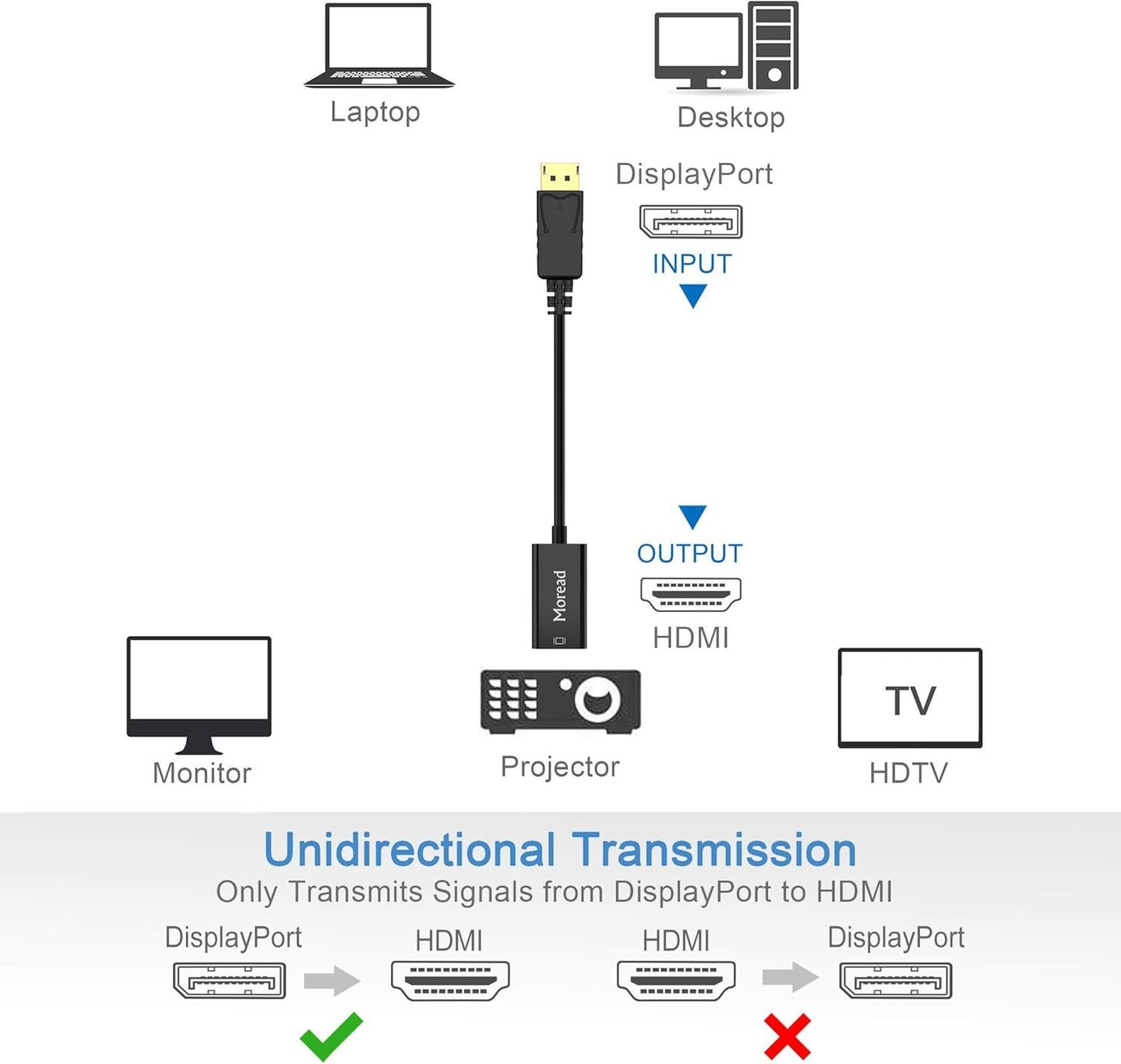 Moread DisplayPort to HDMI Adapter Gold-Plated Display Port to HDMI Converter DP to HDMI Cord (Male to Female) Compatible with Computer Desktop Laptop PC Monitor Projector HDTV - Black