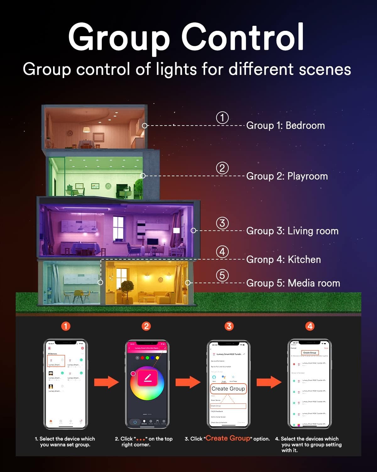 Lumary Smart LED Recessed Lighting 6 Inch 13W 1000LM Smart WiFi Recessed Lights Ultra-Thin and Anti-Glare Trim with Junction Box Compatible with Alexa/Google Assistant/Remote Controller 1PACK
