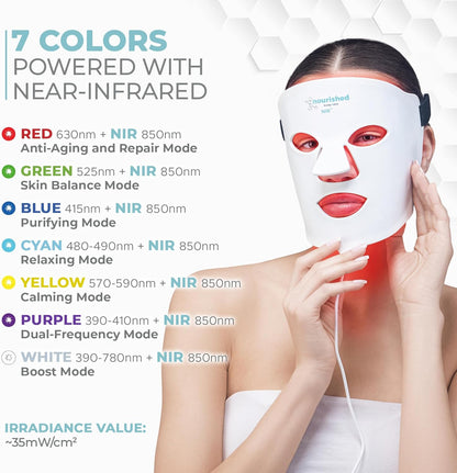 Nourished Bodynskin 7 Colors LED Face Mask with Near-Infrared - Blue, Red Light Therapy for Face - 114 LEDs - Skincare Tool for Wrinkles, Anti-Aging