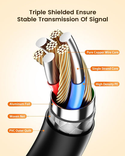 DisplayPort to HDMI Adapter, GOOOA Display Port DP to HDMI Adapter Cable Male to Female Port Connector 1080P for Computer, Desktop, Laptop, PC, Monitor, Projector, HDTV