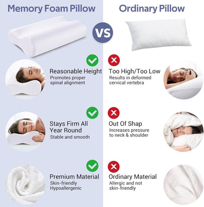 Ergonomic Memory Foam Neck Pillow (White, 60 * 30 * 10/13CM)