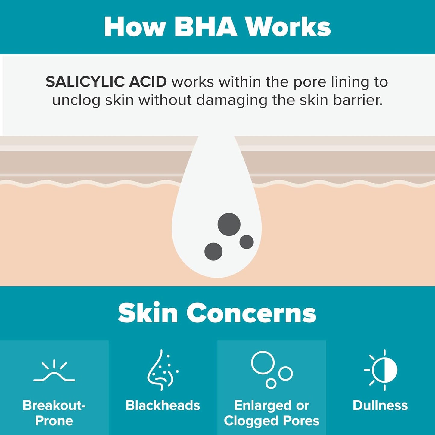 Paula's Choice Skin Perfecting 2% BHA Liquid Salicylic Acid Exfoliant, Gentle Facial Exfoliator for Blackheads, Large Pores, Wrinkles & Fine Lines, Travel Size, 30 mL Bottle