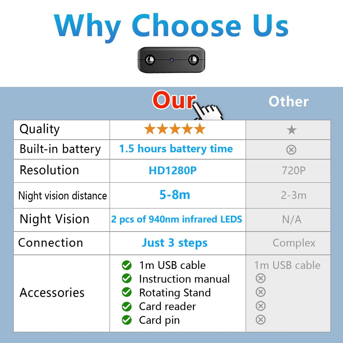 Smallest Wireless WiFi Hidden Camera,HD1080P Video Recording Live Feed,Portable Camera,Nanny Cam,Baby Monitor with Night Vision,Motion Detection,Cloud Storage,Remote Viewing for iOS Android Phone APP