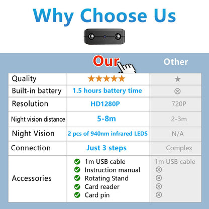 Smallest Wireless WiFi Hidden Camera,HD1080P Video Recording Live Feed,Portable Camera,Nanny Cam,Baby Monitor with Night Vision,Motion Detection,Cloud Storage,Remote Viewing for iOS Android Phone APP