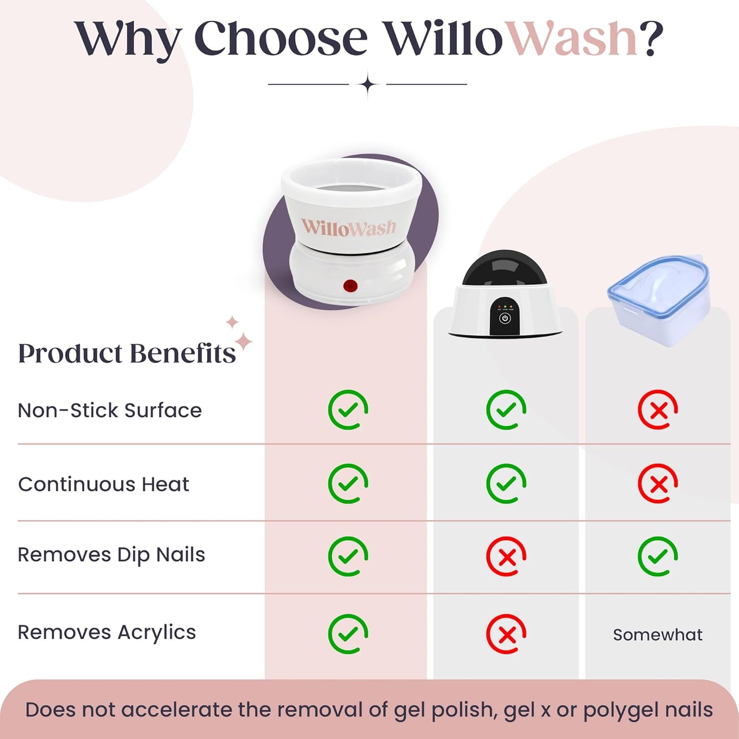 Willowash Electric Nail Soaking Bowl, Acetone-Proof Acrylic Remover Kit, Dip Powder Remover for Home Use, Heats for 50% Faster Removal
