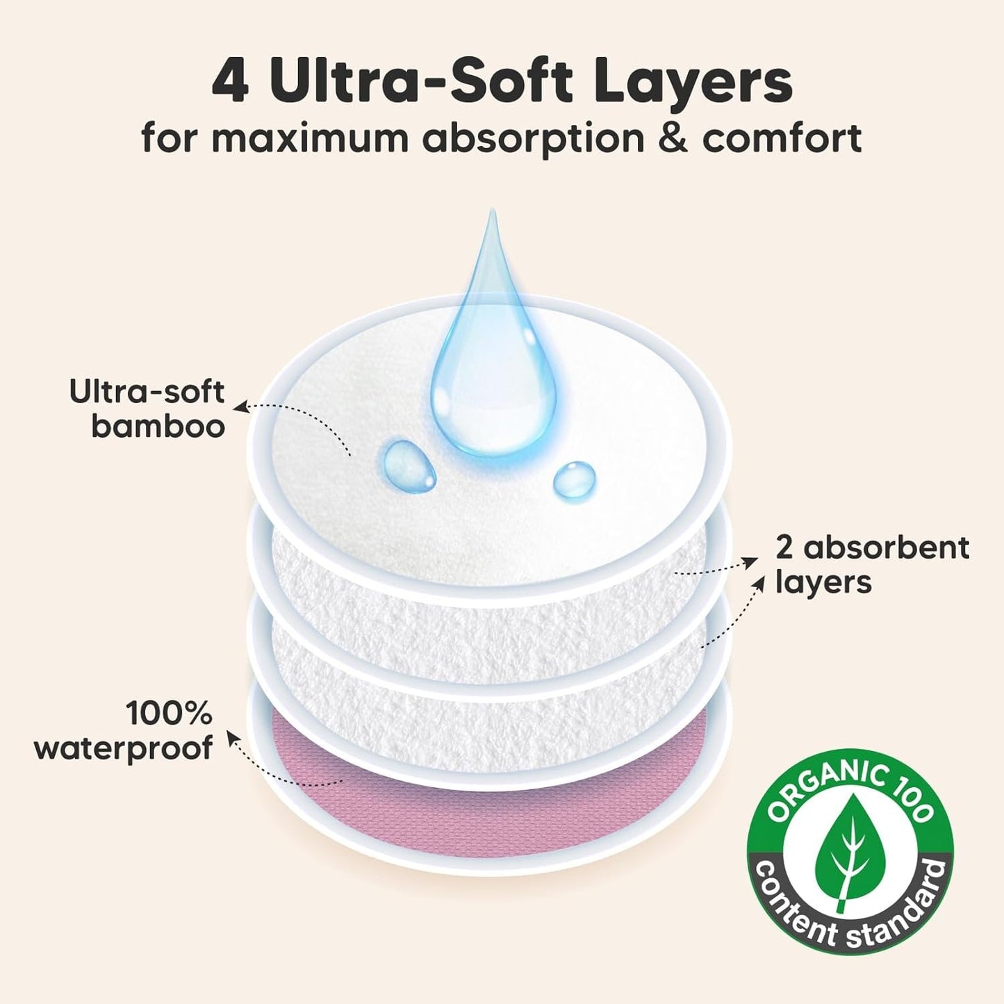 14-Pack Organic Bamboo Nursing Pads - Reusable Breast Pads for Breastfeeding, Nipple Pads, Washable Nursing Pad, Breastfeeding Pads for Leaking, Breast Milk Pads, Bra Pads (Pastel Touch, Large 12cm)