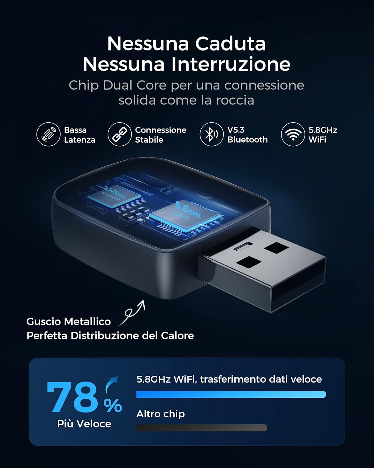 WityEye Carplay Wireless Adapter, Bluetooth V5.3 Stable Connection, 5.8GHz WiFi/USB C/A Fast Data Transfer for Apple iPhone iOS 10+