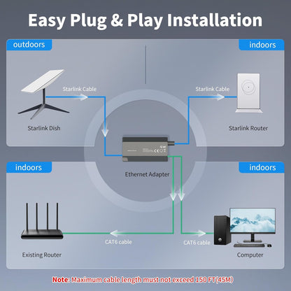 Starlink Ethernet Adapter for Starlink Standard Actuated Gen 2 Wired External Network