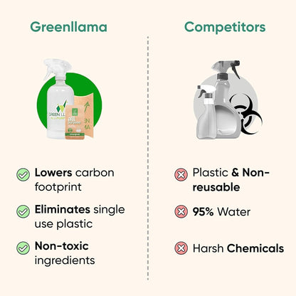 Green Llama Eco-Friendly All-Purpose Lemongrass Cleaning Spray - 16oz Reusable Glass Bottle & Refill Tablet - Sustainable, Safe for Home, Biodegradable, Made with Recycled Materials & Essential Oils