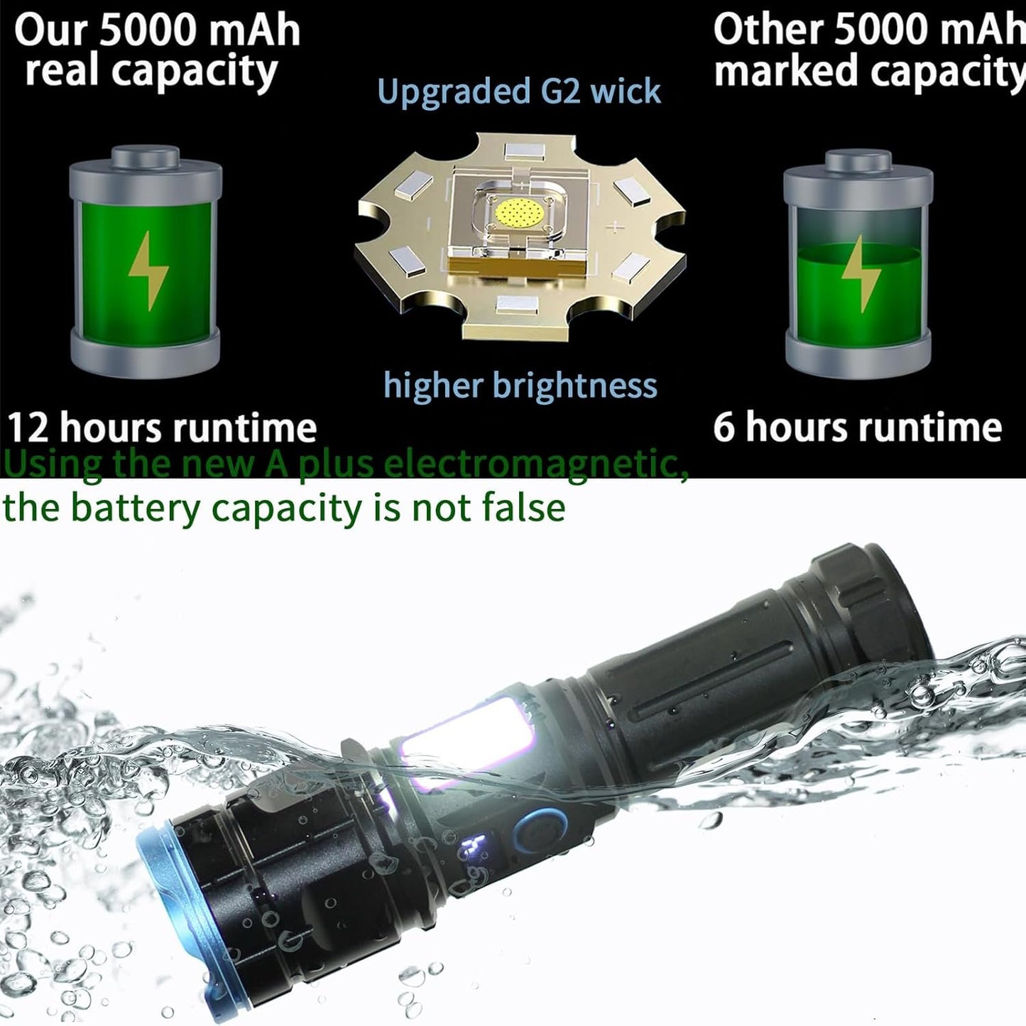 GIIGOEMY Rechargeable High Brightness 10000 Lumens Super Bright LED Tactical Flashlight with White + Red Side Light Flash Function, Tail Cap with Magnet, High Power