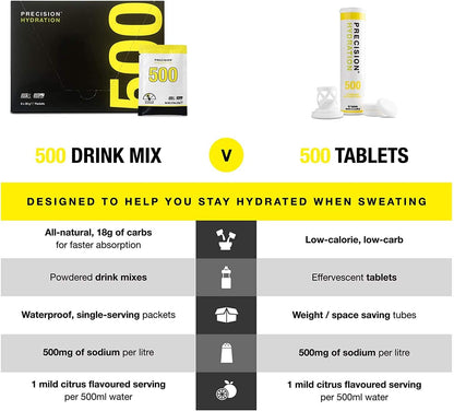 Precision Hydration Electrolyte Drink - Multi Strength Effervescent Hydration Tablets (1 Tube, 500mg/L - Yellow Tube)