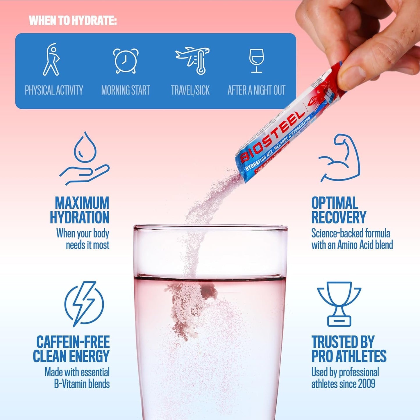 BioSteel Hydration Mix, Proudly Canadian - Great Tasting Hydration with Zero Sugar, and No Artificial Flavours or Preservatives, Ice Pop Flavour, 24 Single Serving Packets