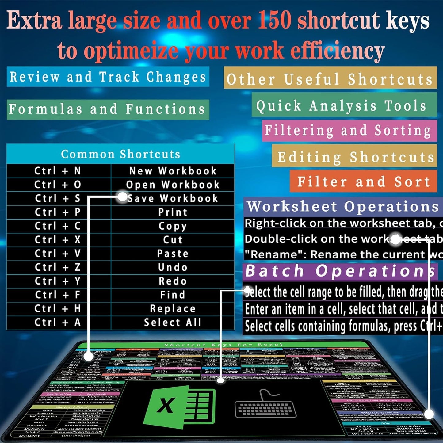 Excel Mouse pad,Computer Desk Accessories Over 150 Shortcut Keys,Non-Slip&Waterproof Desk mat,Large Excel Shortcut Mousepad(35.4x15.74 in)