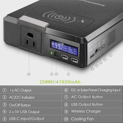 ALLPOWERS Portable Power Station 200W, 154Wh Outdoor Power Bank with AC Outlets USB Ports Wireless Charger, Portable Power Station for Laptop Phone Camera Tablet Camping Emergency