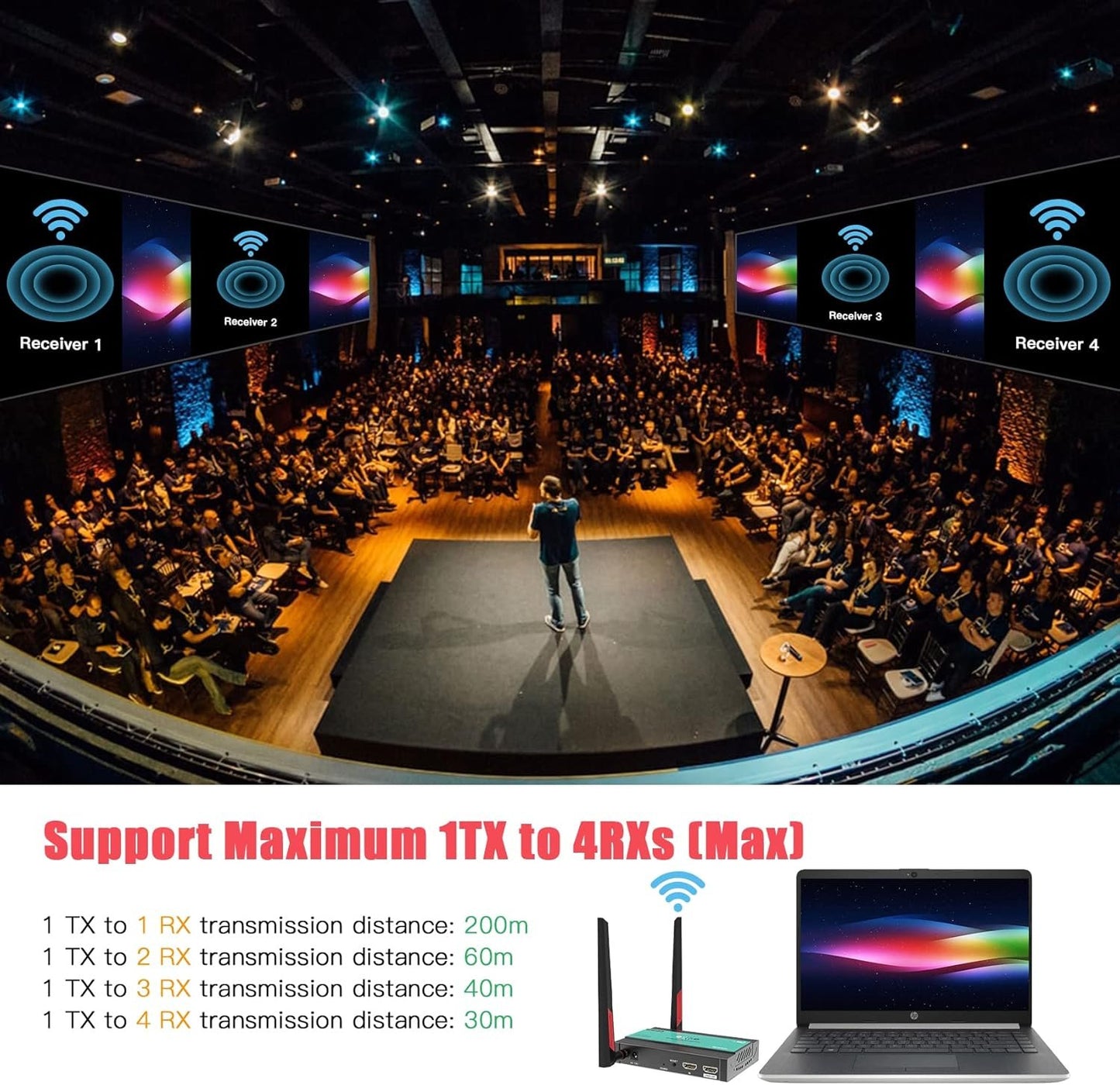 Mirabox Wireless HDMI Transmitter and Receiver Extender 1x4-200m(656Ft) 5.8GHz 1080P@60Hz Audio Video Extender Kit with IR and HDMI Loop-Out for TV,DSLR Camera,Projector,DVR,Laptop,PS5,Switch