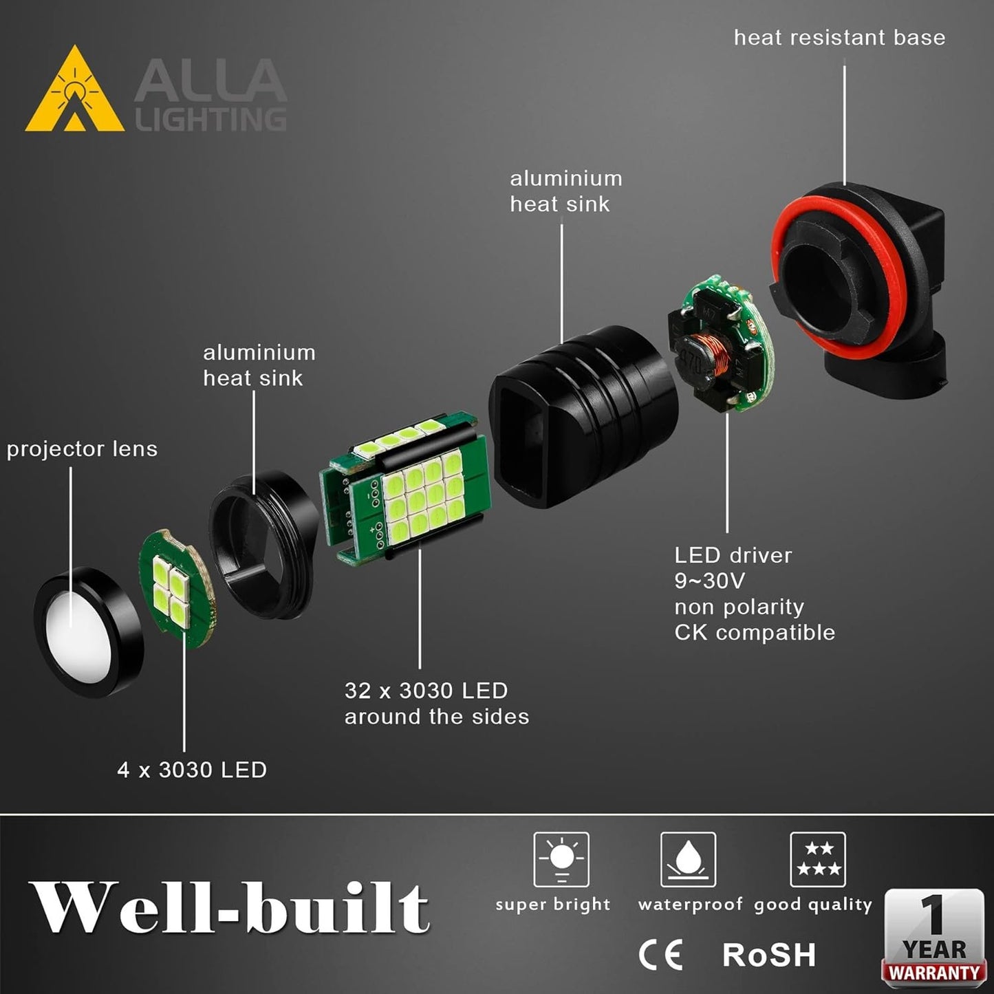 Alla Lighting H8 H11 LED Bulbs, Fog Lights or DRL Lamps Replacement 8000K Ice Blue 12V H11LL H8LL H16 for Cars, Trucks, Xtreme Super Bright 3030 36-SMD 12V Upgrade